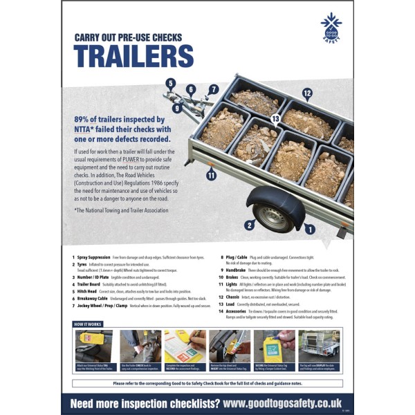 Trailer Poster - Visual Inspection Checklist